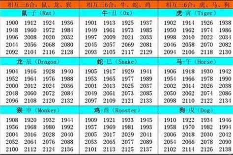 水牛年|属牛的年份表 属牛年份对照表